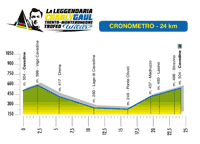 La Leggendaria Charly Gaul Trento Monte Bondone